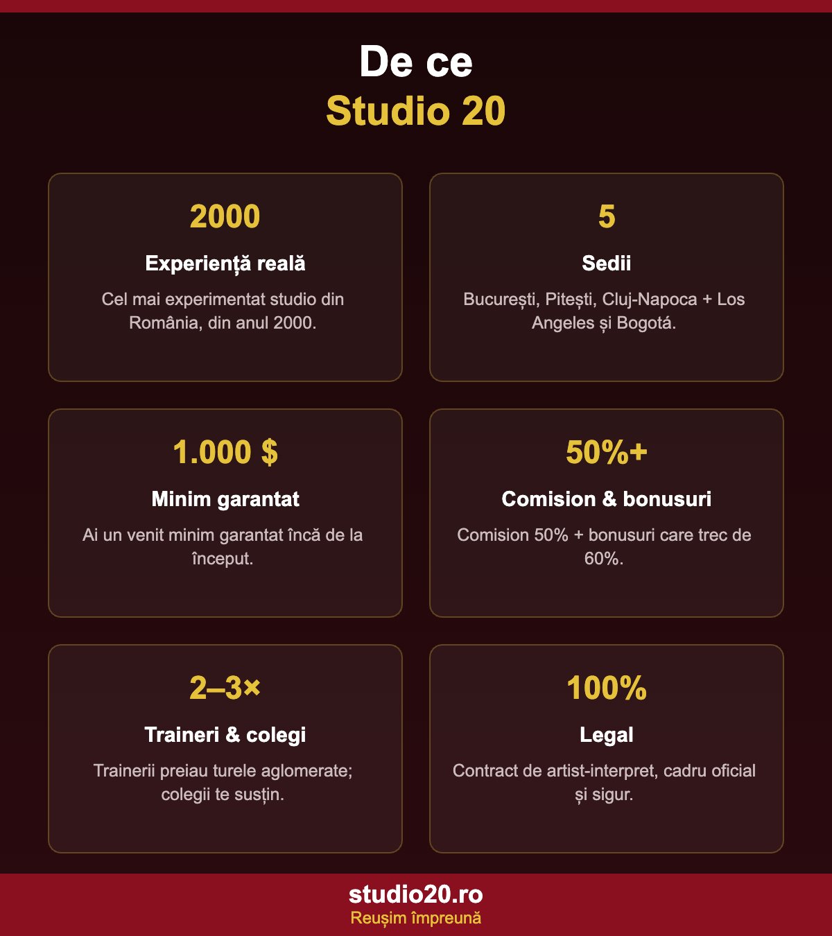 De ce Studio 20: din 2000, 5 sedii, minim garantat 1000$, comision 50% plus bonusuri, traineri, 100% legal