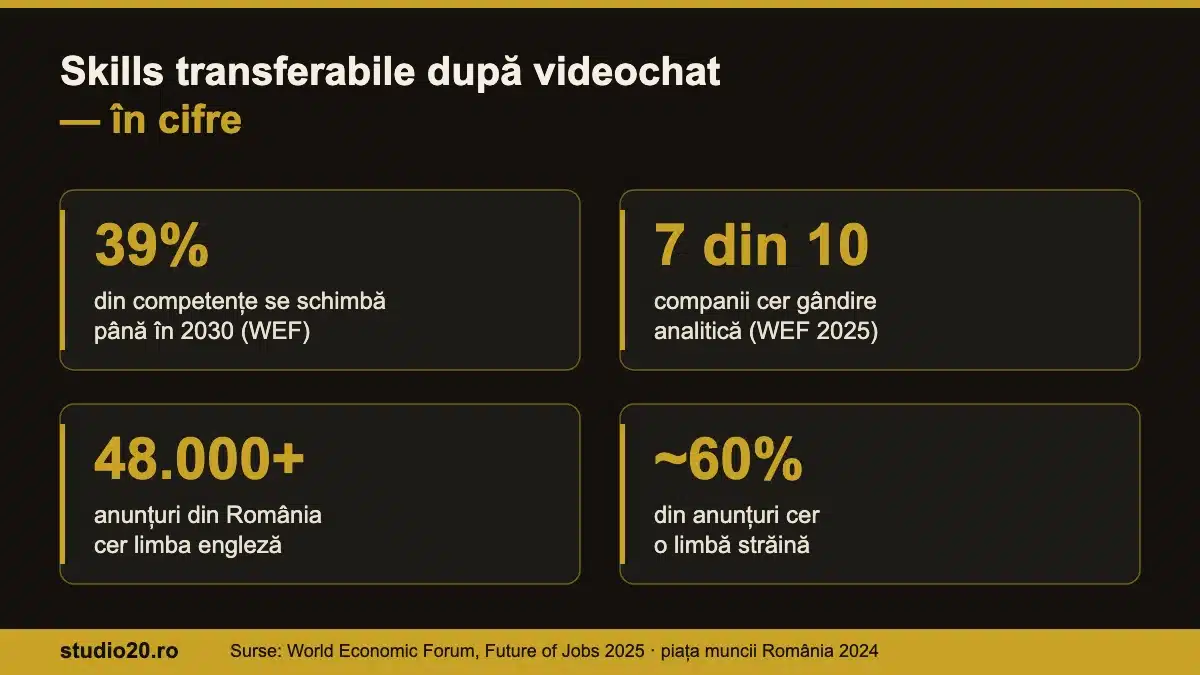 Infografic cu statistici despre skills transferabile după videochat