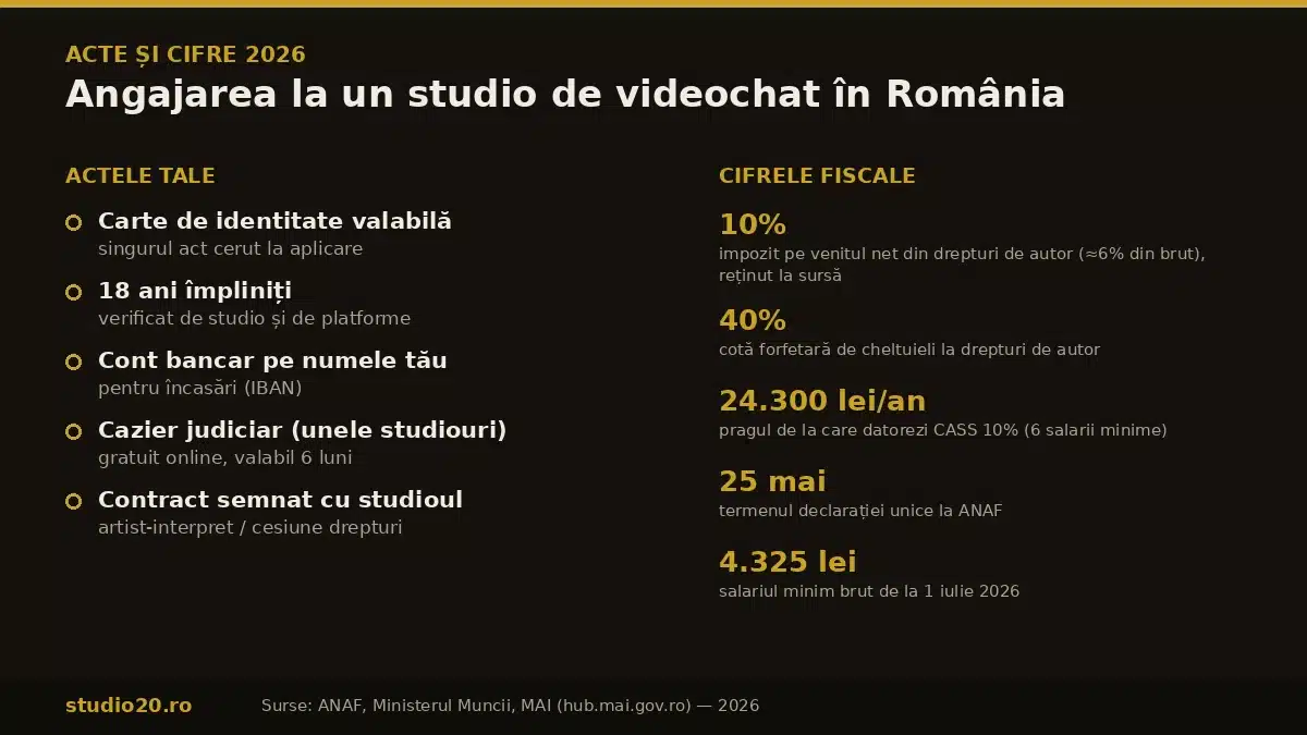 Infografic cu actele necesare și cifrele fiscale 2026 pentru angajarea la un studio de videochat în România