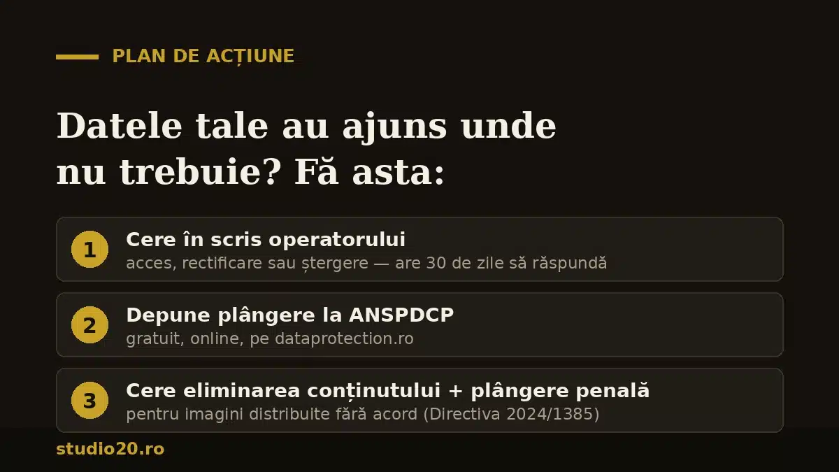 Plan de acțiune în 3 pași: cerere scrisă către operator, plângere gratuită la ANSPDCP pe dataprotection.ro, eliminarea conținutului și plângere penală