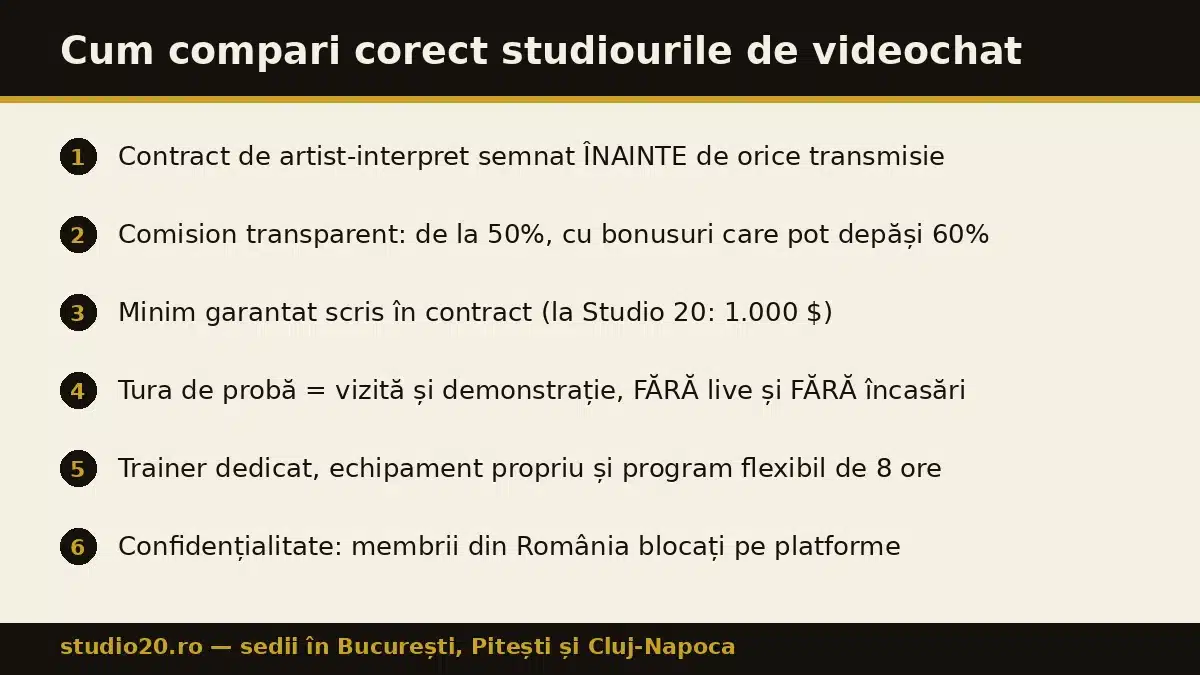 Infografic-checklist în șase pași pentru compararea studiourilor de videochat: contract de artist-interpret, comision de la 50%, minim garantat, tura de probă fără transmisie, trainer dedicat, confidențialitate